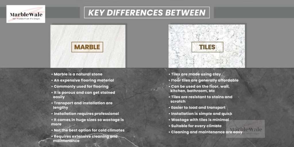 Ceramic Tiles vs Marble